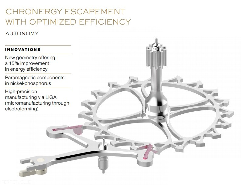 Rolex on sale chronergy escapement