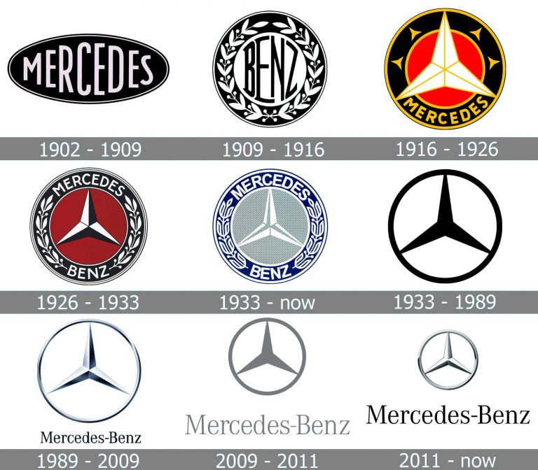 Naziv: Mercedes-Logo-history-768x672.jpg, pregleda: 343, veličina: 95,2 KB