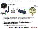 The Citizen Watch Co - Info-diagdam-eco-drive-mehanizma.jpg