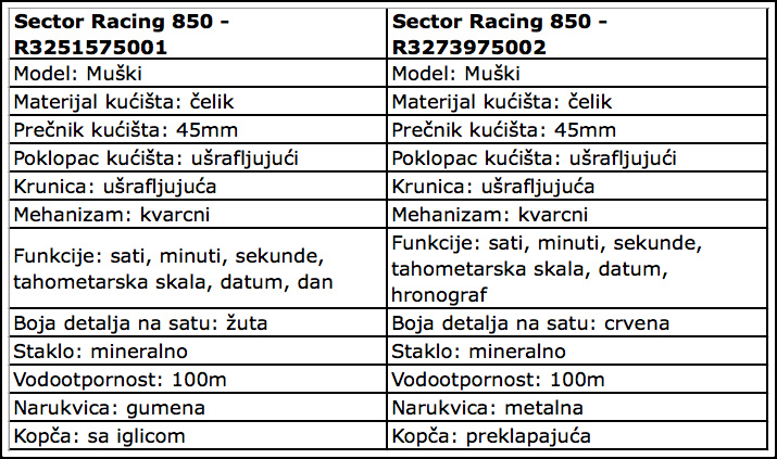 Naziv: Tehnicke-karakteristike-Sector-Racing-850_satovi.jpg, pregleda: 1733, veličina: 208,4 KB