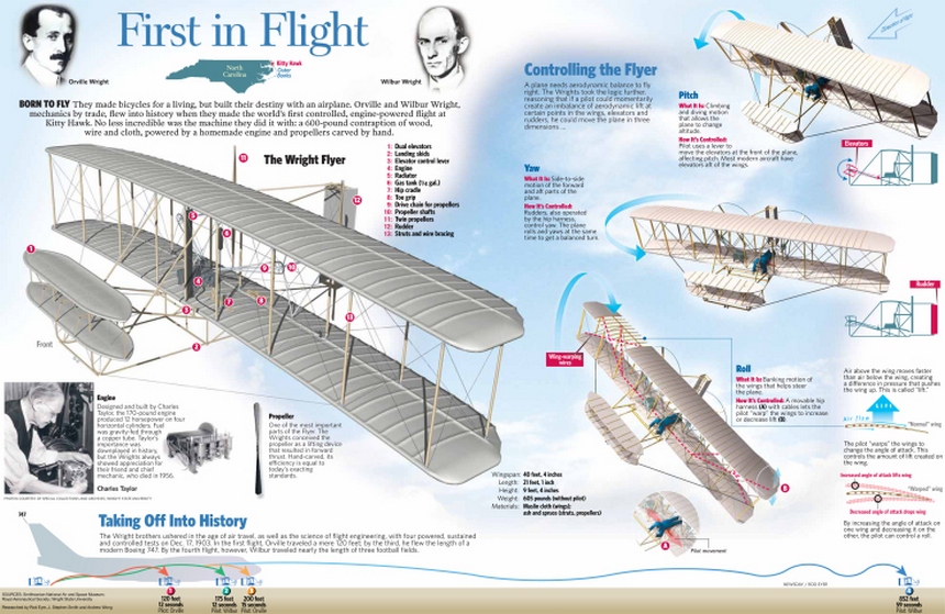 Naziv: WrightBros.jpg, pregleda: 353, veličina: 258,2 KB