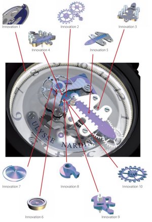 UN Innovision 10 Inovations.jpg