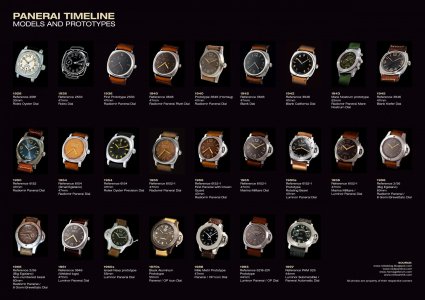 panerai timeline.jpg