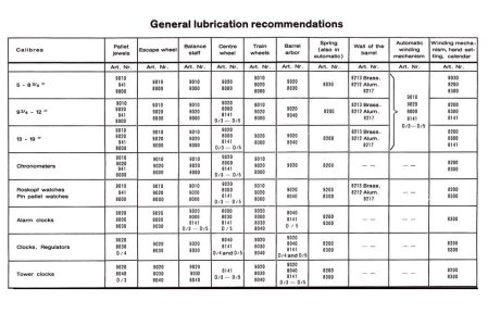 Moebius Oiling Chart.jpg