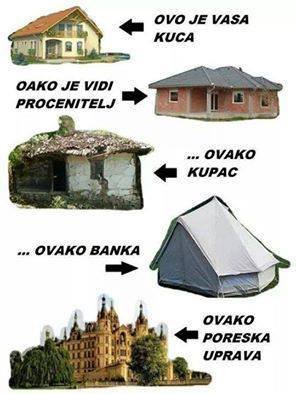 Kuca iz raznih uglova.jpg