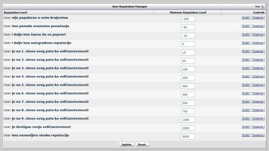 Nivoi reputacije.jpg