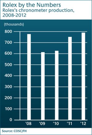 rolexchart.jpg rolexchart.jpg