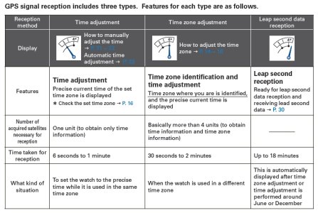 PrimanjeSignala.jpg PrimanjeSignala.jpg