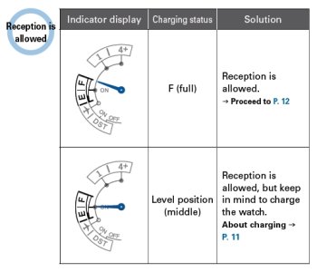 DozvoljenoPrimanjeSignala.jpg DozvoljenoPrimanjeSignala.jpg