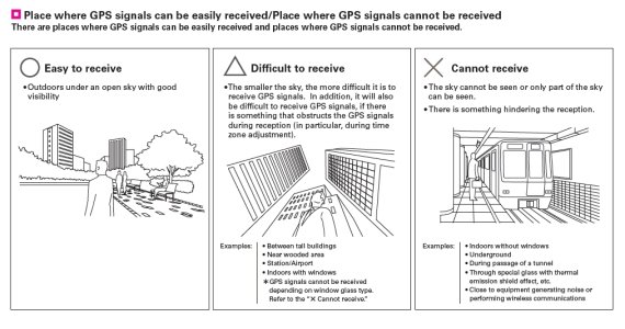 UsloviPrimanjaSignala.jpg UsloviPrimanjaSignala.jpg