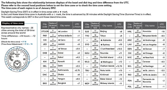 SpisakGradovaUTC.jpg SpisakGradovaUTC.jpg