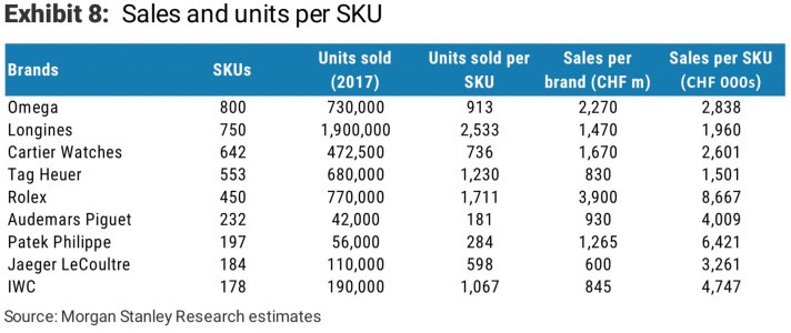 Luxury-Watch-Brands-Estimated-SKU-sales-Market-Analysis-2017-2018-aBlogtoWatch-Morgan-Stanley.jpg