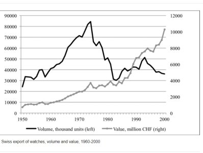 exoirt if swiss watches 1950 - 2000.jpg