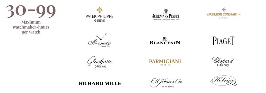 market-map-30-to-99-hours-per-watch.jpg