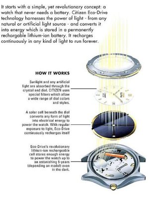Eco-Drive-technology-how-it-works.jpg