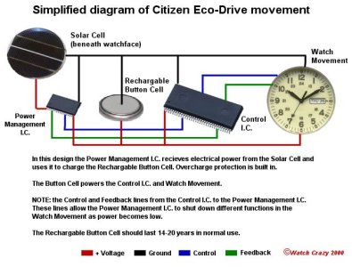 Diagdam eco drive mehanizma.jpg