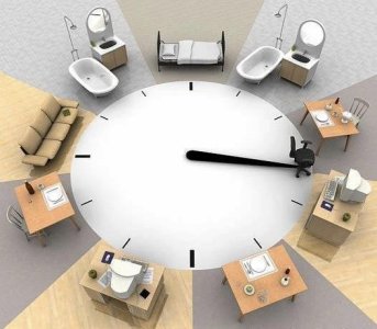 Sat dnevnih aktivnosti.jpg