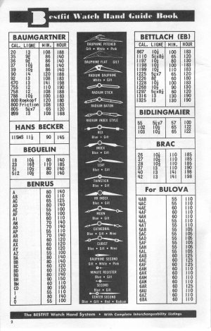 BestFit Watch Hand Guide Book p 02.jpg