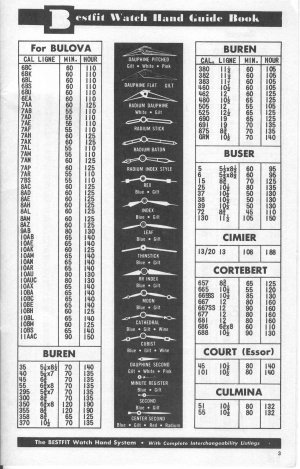 BestFit Watch Hand Guide Book p 03.jpg