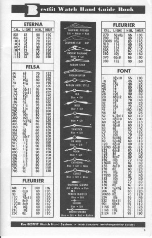 BestFit Watch Hand Guide Book p 05.jpg