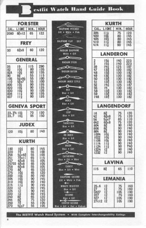 BestFit Watch Hand Guide Book p 06.jpg
