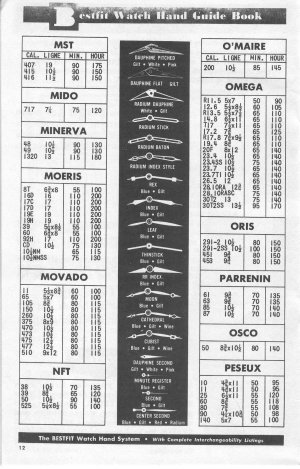 BestFit Watch Hand Guide Book p 12.jpg