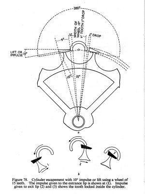 Cylinder escapement 01.jpg