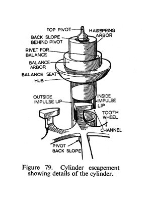 Cylinder escapement 02.jpg