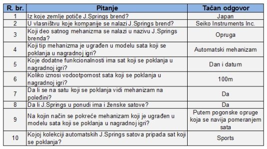 Nagradni kviz - Tacni odgovori.jpg