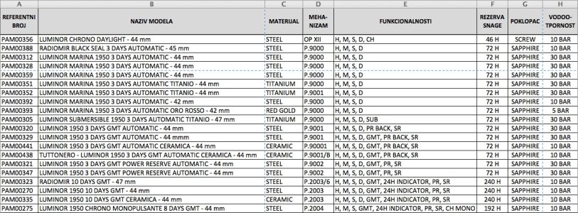 Officine Panerai - Modeli 2012 2.jpg