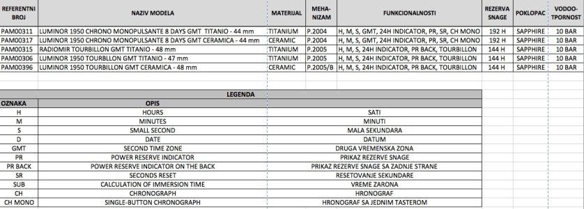 Officine Panerai - Modeli 2012 3.jpg