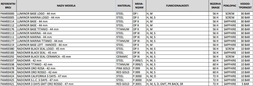 Officine Panerai - Modeli 2012.jpg