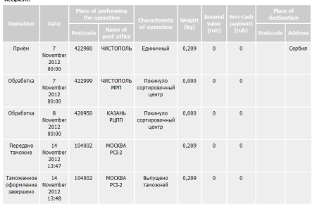 Rus posta.png Rus posta.png