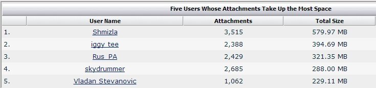 Attachments statistika.jpg