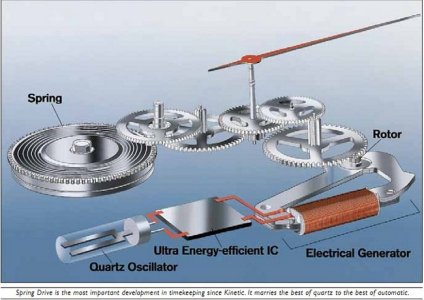 Anatomija Spring Drive.jpg Anatomija Spring Drive.jpg