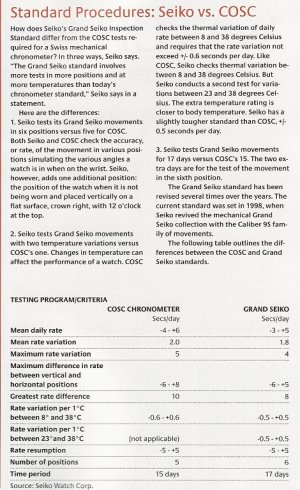 GS standardi vs COSC.jpg GS standardi vs COSC.jpg