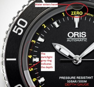 Oris Aquis Dept Gauge Diving Watch dial.jpg