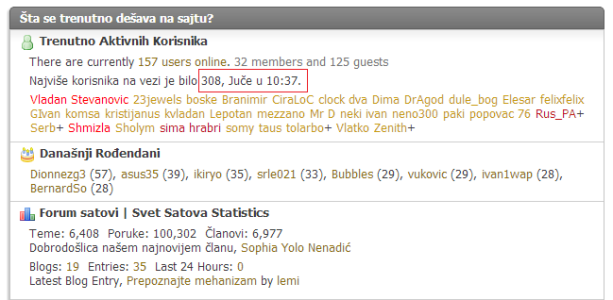 Korisnika na vezi.png