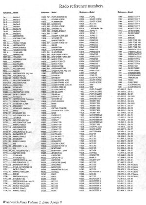 Referentni brojevi Rado satova.jpg Referentni brojevi Rado satova.jpg