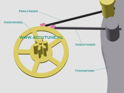 2 Accutron_fork.jpg 2 Accutron_fork.jpg