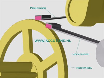 3 Accutron_fork_index.jpg 3 Accutron_fork_index.jpg