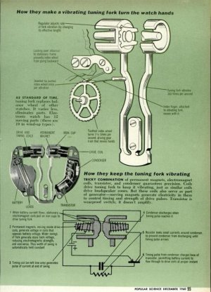 popularscience1960dec2.jpg popularscience1960dec2.jpg