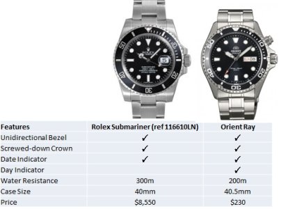 Rolex-Sub-vs-Ray.jpg