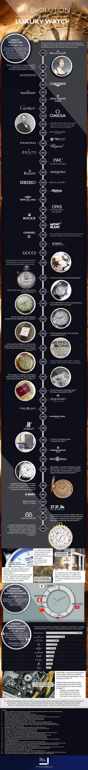 evolution-of-the-luxury-watch-.jpg evolution-of-the-luxury-watch-.jpg