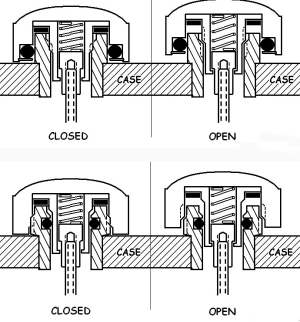 Vodootpornost-satova-screwdown-crown.png Vodootpornost-satova-screwdown-crown.png