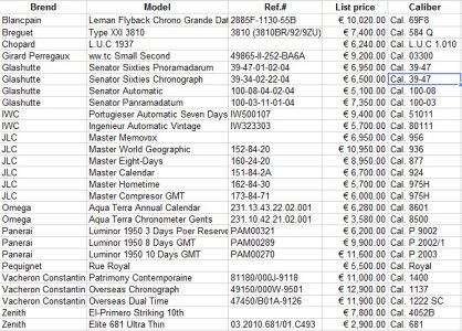 Izbor skupog sata.jpg