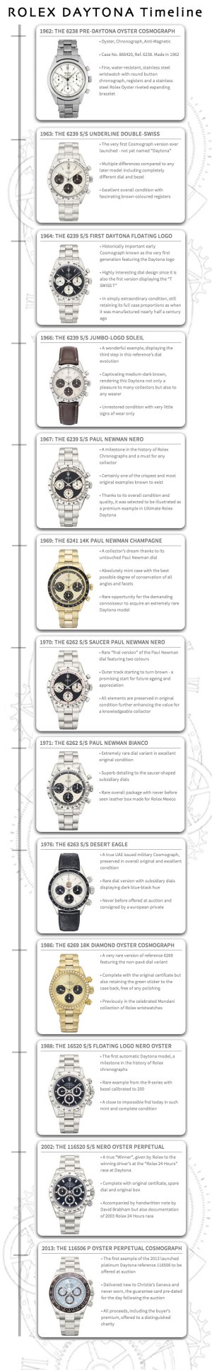 Rolex-Daytona-Timeline-foto.jpg