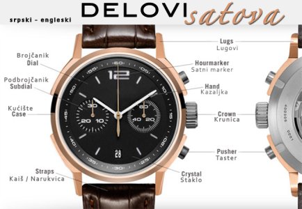 Delovi-satova-napred.jpg