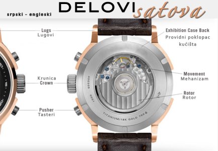 Delovi-satova-nazad.jpg