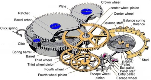 Mechanical-watch-movement-diagram.jpg